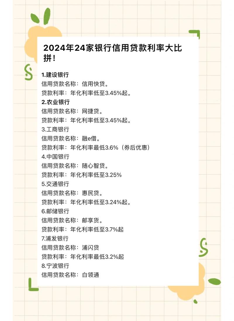贷款利率对比