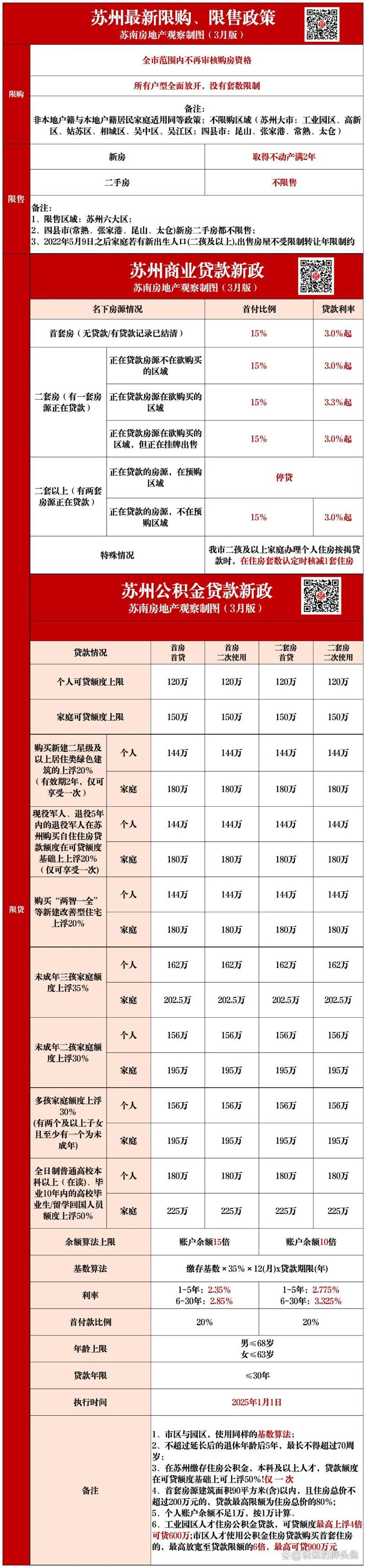 苏州贷款市场动态：选择更便捷的金融产品