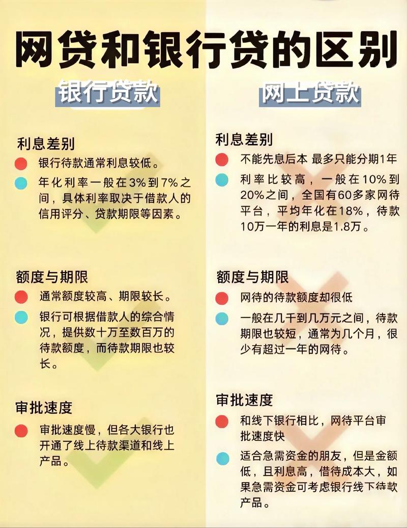 苏州信贷