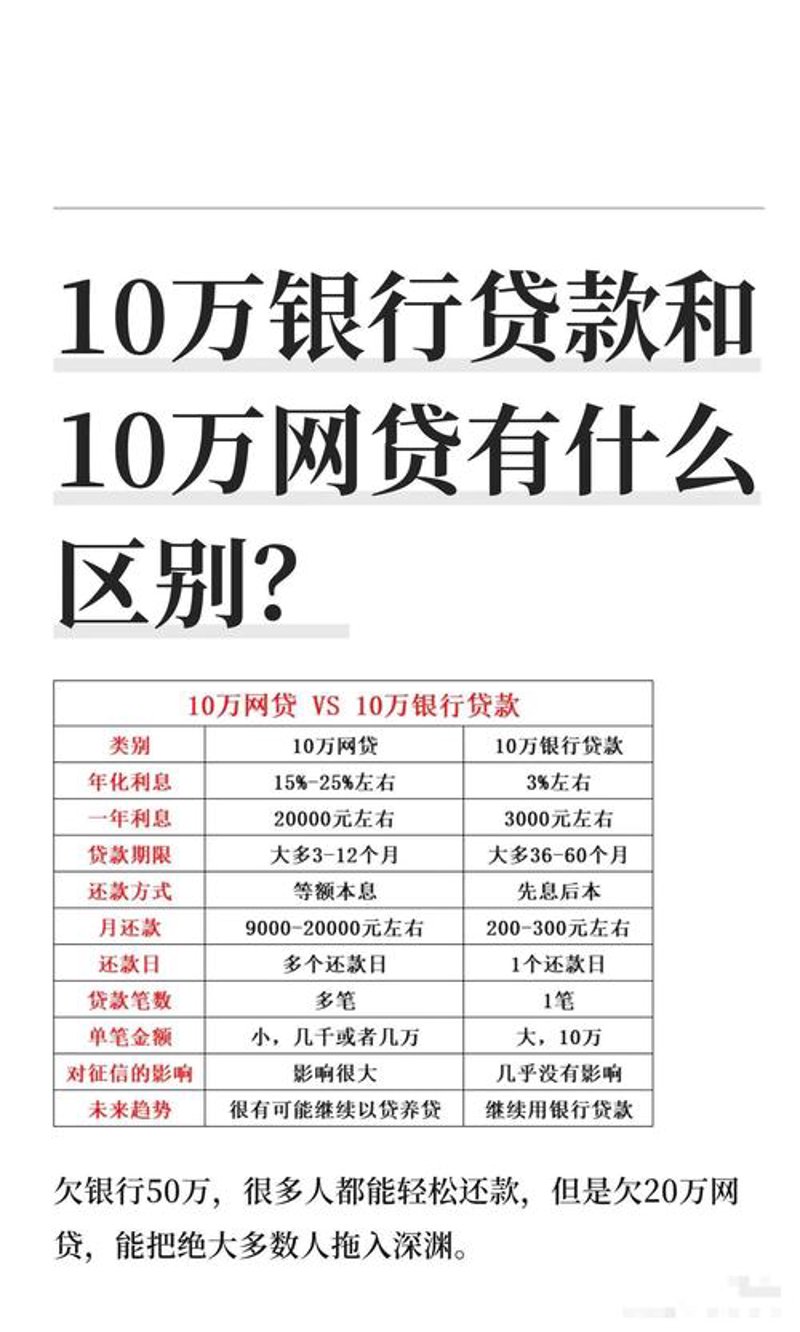 贷款平台